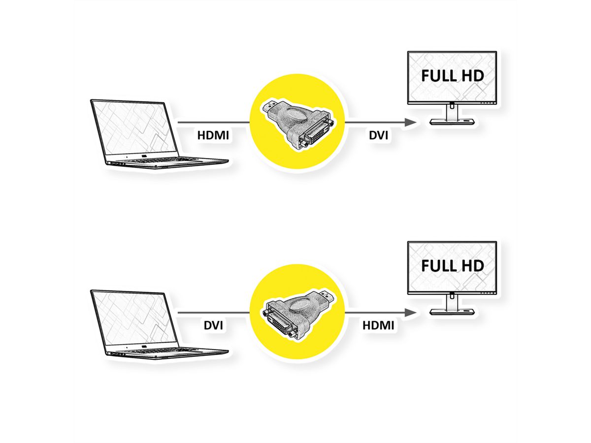 ROLINE HDMI-DVI Adapter, HDMI M - DVI F