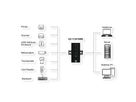 EXSYS EX-11247HMS 7 Port USB 3.2 Gen 1 HUB Din-Rail Kit und Wand VIA VL813 Chipset
