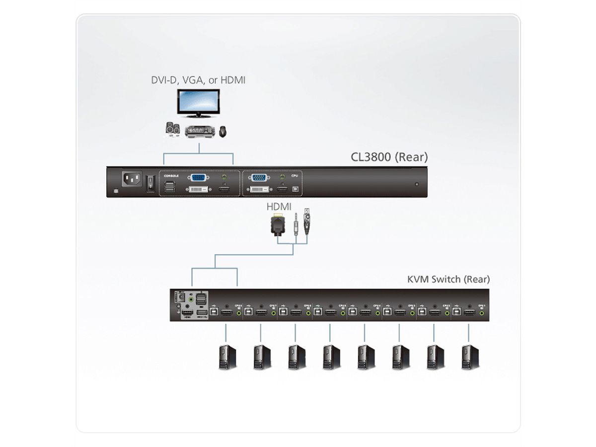 ATEN CL3800NW KVM-Console USB HDMI DVI VGA Dual Rail, DE-Layout
