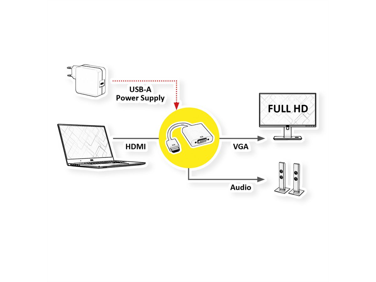 VALUE Cableadapter, HDMI - VGA + Audio, M/F, (stereo)