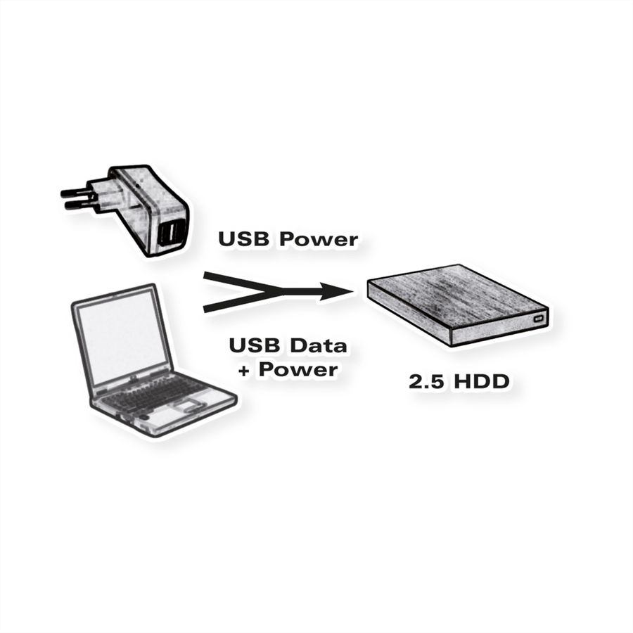 ROLINE USB 2.0 Y kabel, 2x Type A (M/F) - Micro B M, 1m