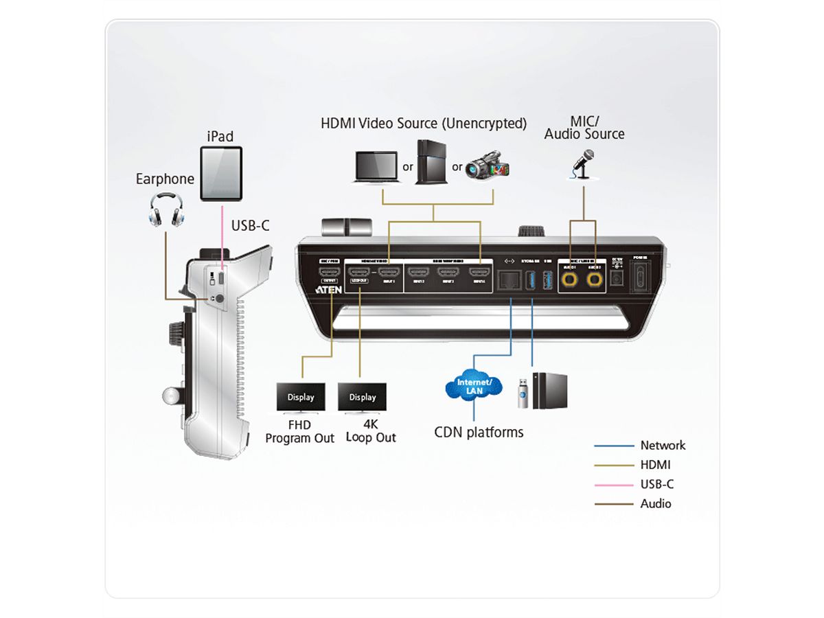 ATEN UC9040 StreamLIVE Pro Alles-in-één meerkanaals AV-mixer