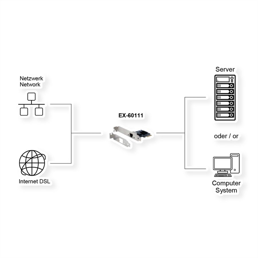 EXSYS EX-60111 1-Port 2.5Gigabit PCIe Netzwerkkarte