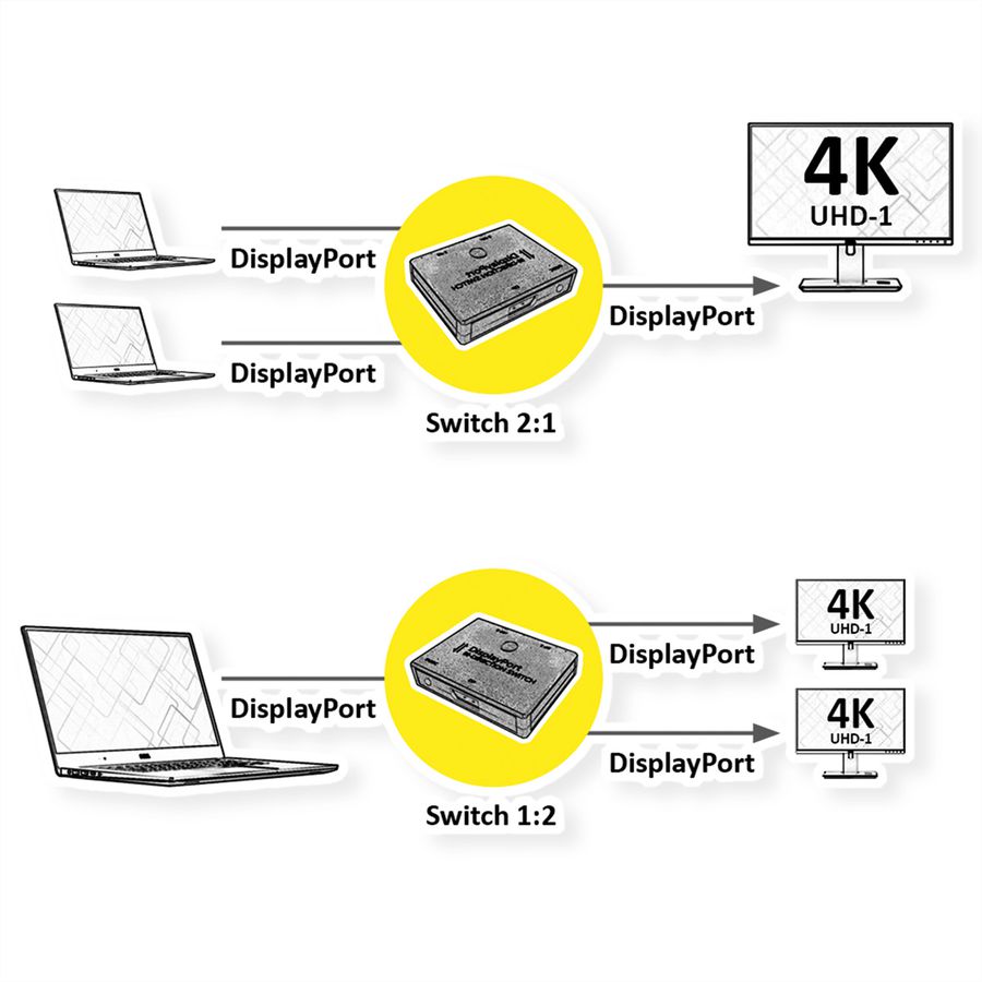 VALUE 4K DisplayPort-switch, 2-weg, bidirectioneel