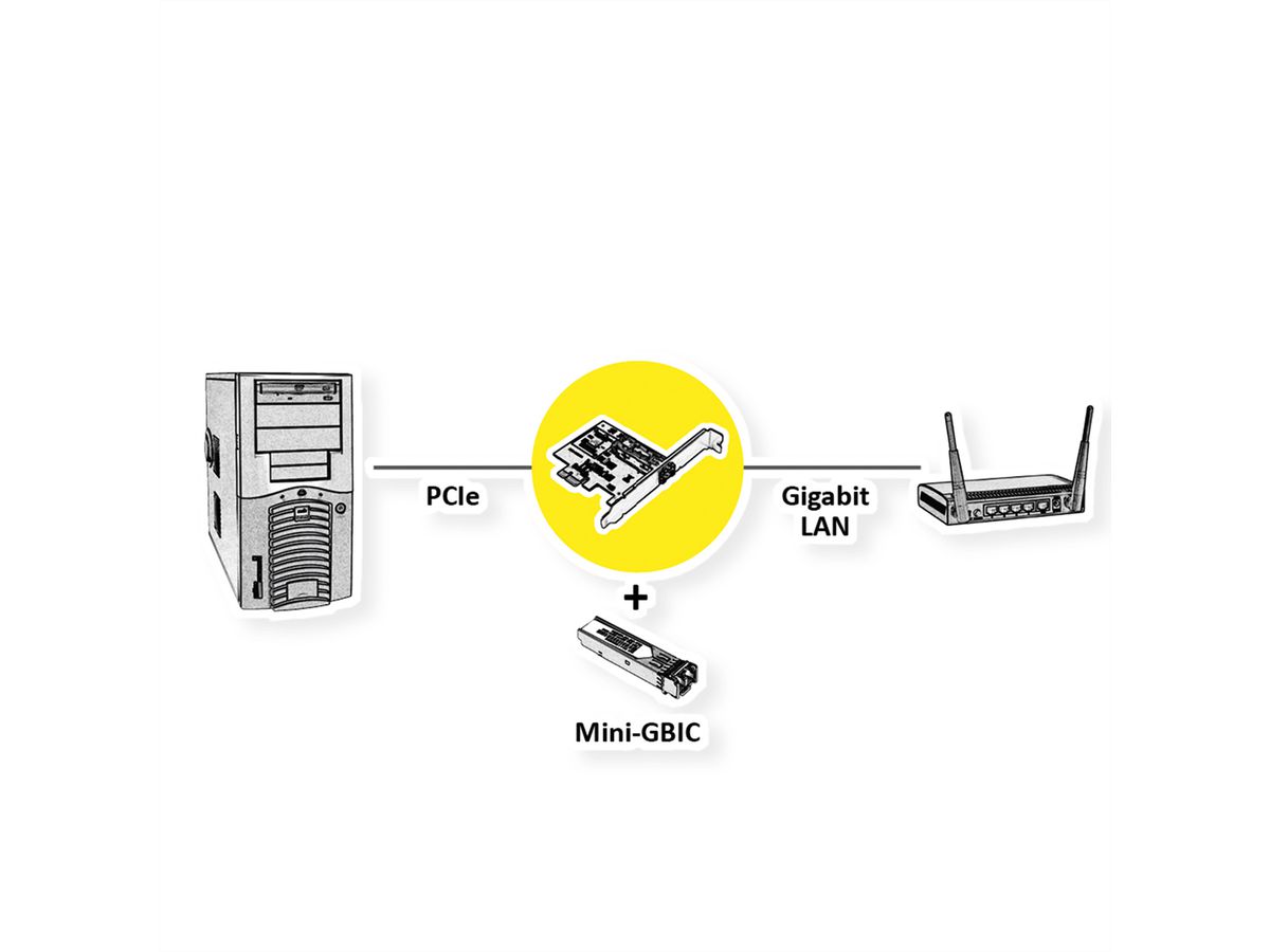 VALUE PCI Express kaart, 1Gigabit SFP netwerkadapter