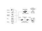 EX-6124-2PoE Ethernet zu Seriell 4 x RS-232/422/485 mit 9 Pin Stecker PoE