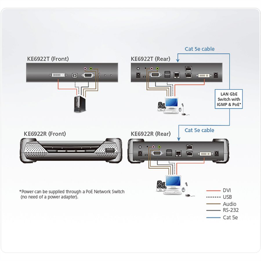 ATEN KE6922T 2K DVI-D Dual Link KVM Over IP Zender met SFP en PoE