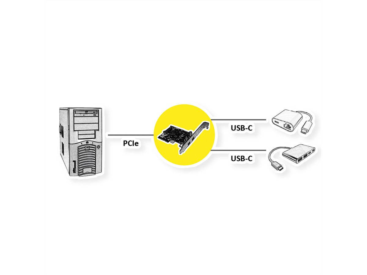 ROLINE PCI-Express-Kaart, USB 3.2 Gen 2, 2x USB-C