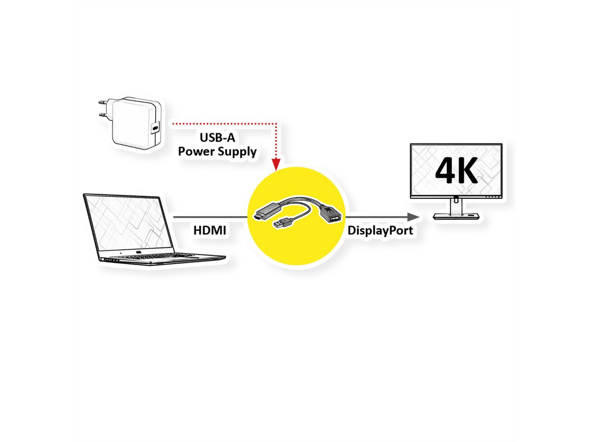 ROLINE 4K HDMI/DisplayPort Adapter, v1.2, HDMI Male - DP Female, Actief