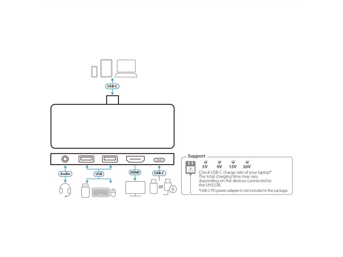 ATEN UH3238 USB-C Travel Dock with Power Pass-Through