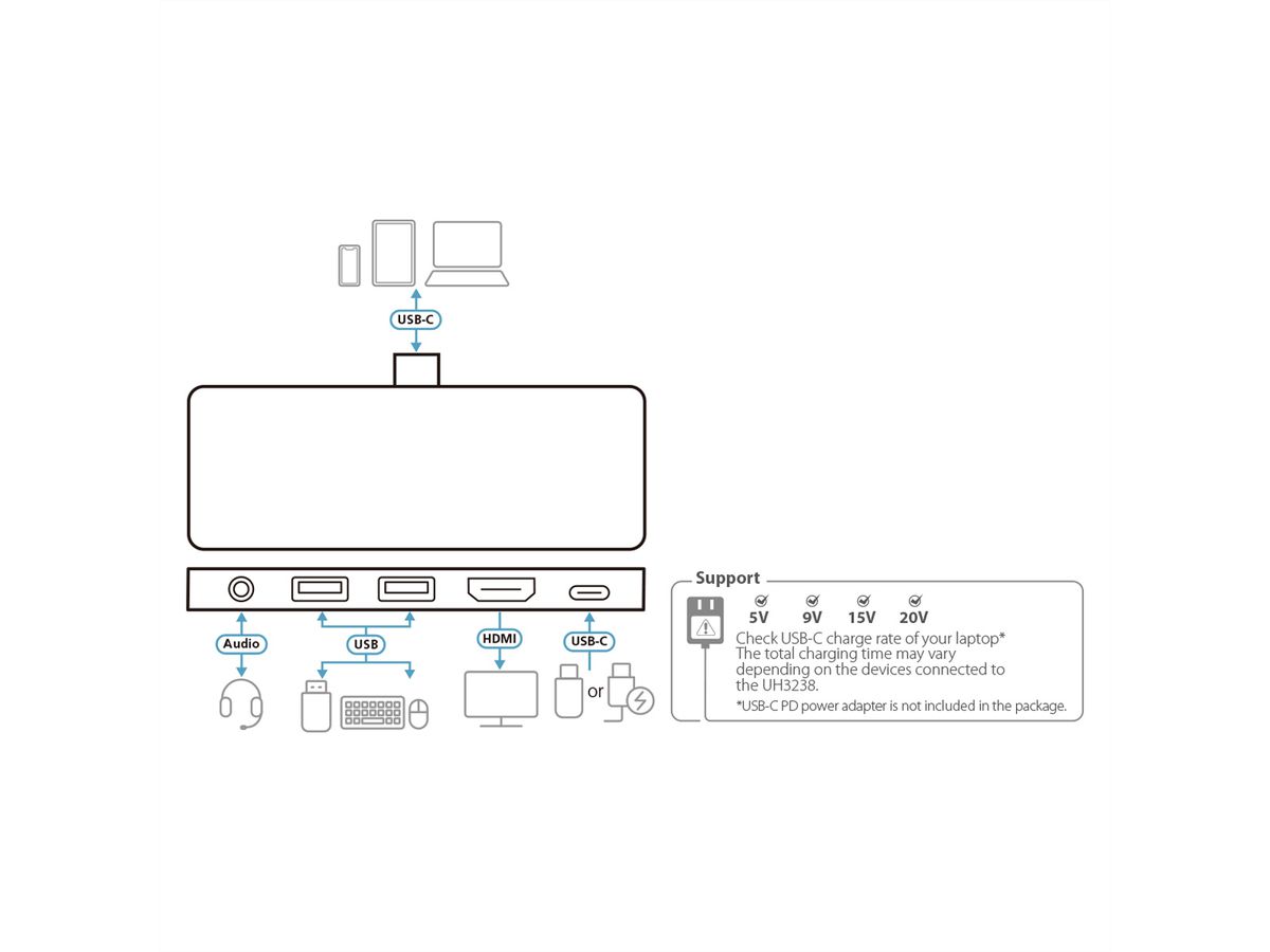 ATEN UH3238 USB-C reisdockingstation met Power Passthrough