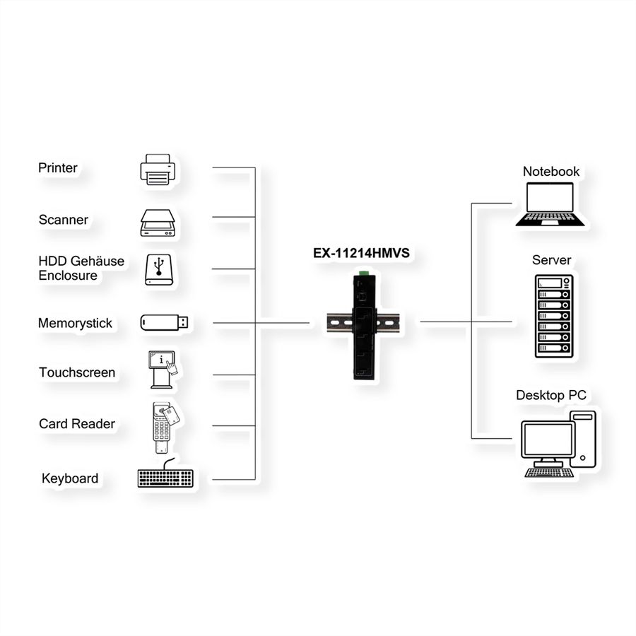EXSYS EX-11214HMVS 4 Port USB 2.0 Metall HUB mit Netzteil 5V/2A Genesys Chipset