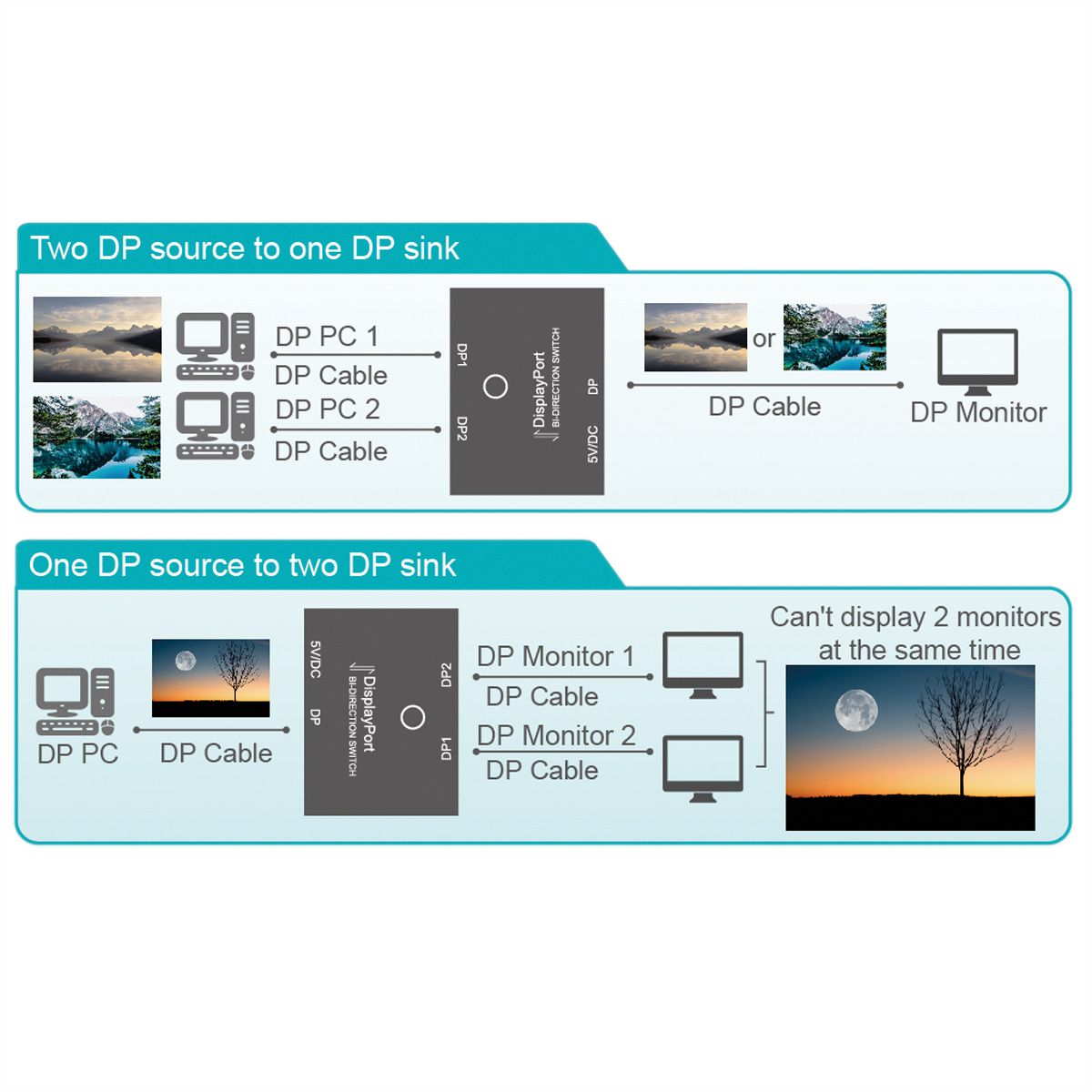 VALUE 4K DisplayPort-switch, 2-weg, bidirectioneel