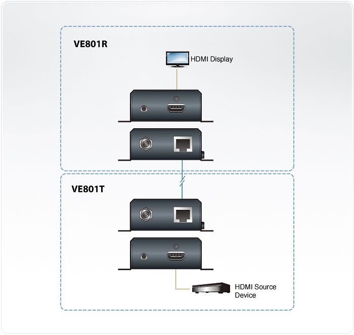 ATEN VE801 HDMI Extender 4K T+R