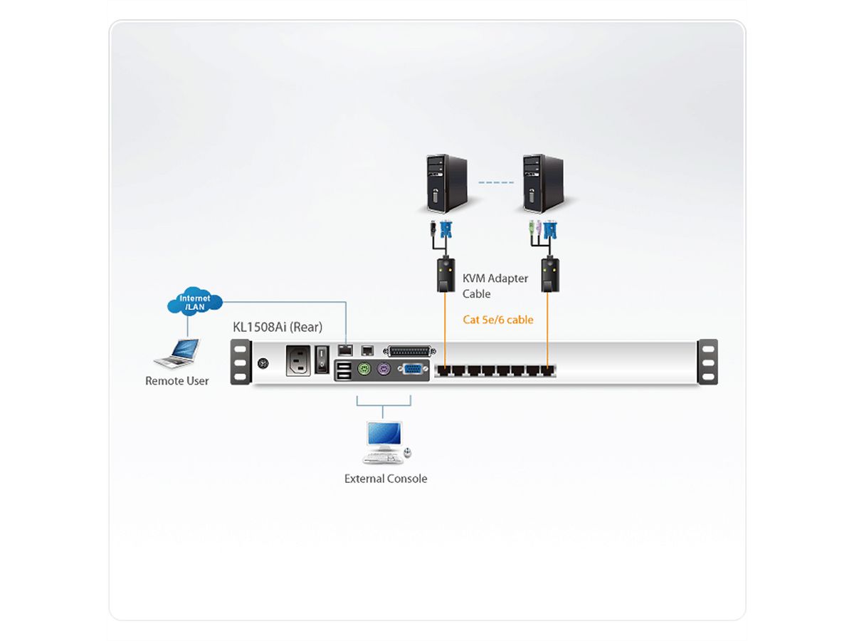 ATEN KL1508AiN KVM Over IP-switch, 8-poorts, 48 cm LCD, VGA, PS/2-USB, Duitse toetsenbord indeling