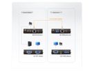 ATEN VE170R VGA Cat5 Audio/Video Extender, (Ontvanger)