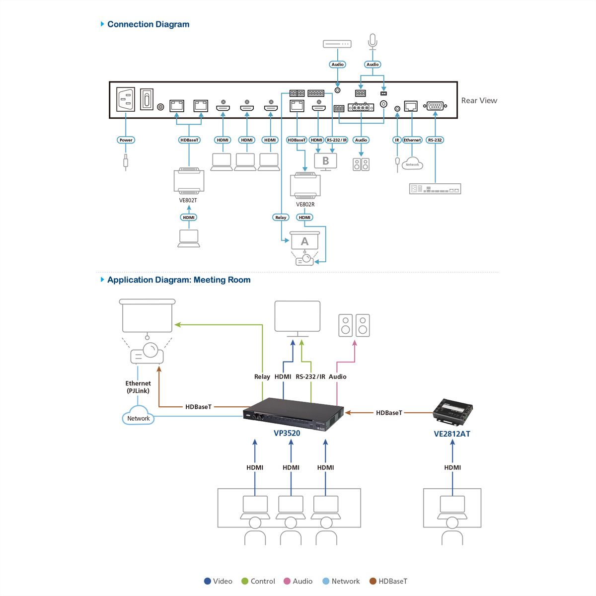 ATEN VP3520 5 x 2 True 4K naadloze Presentatie Matrix Switch