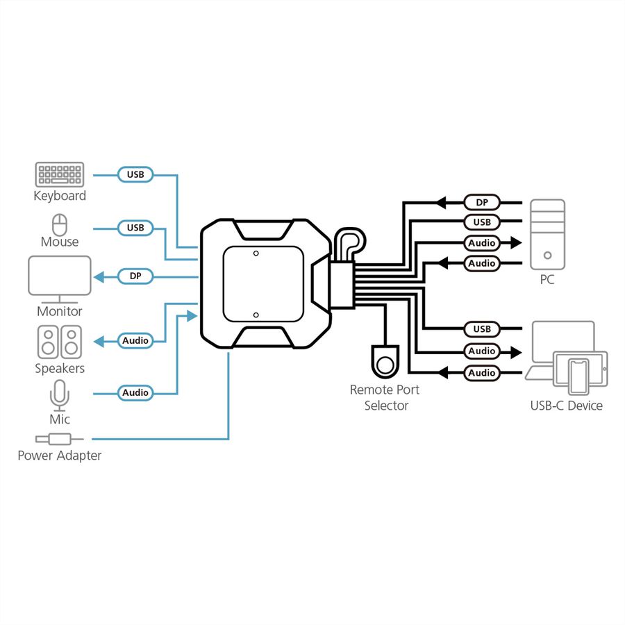ATEN CS52DP 2-poorts USB C DP hybride kabel KVM switch