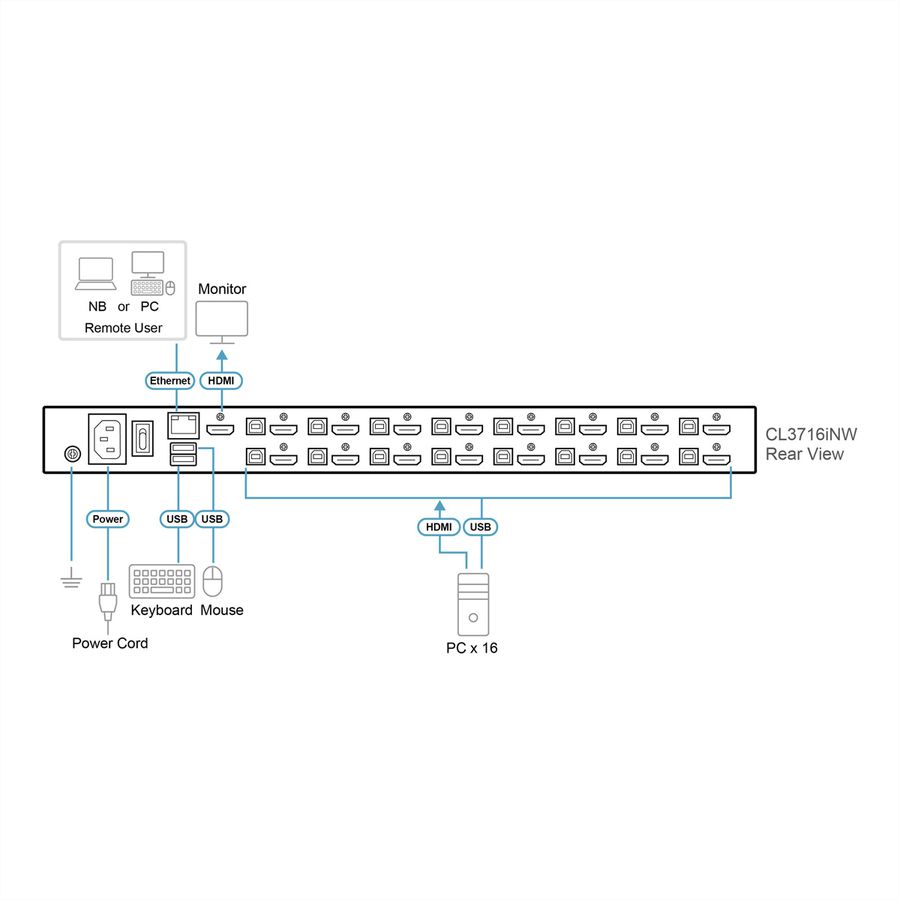 ATEN CL3716iNW US 16-Port USB HDMI LCD KVM Konsole, US-Layout