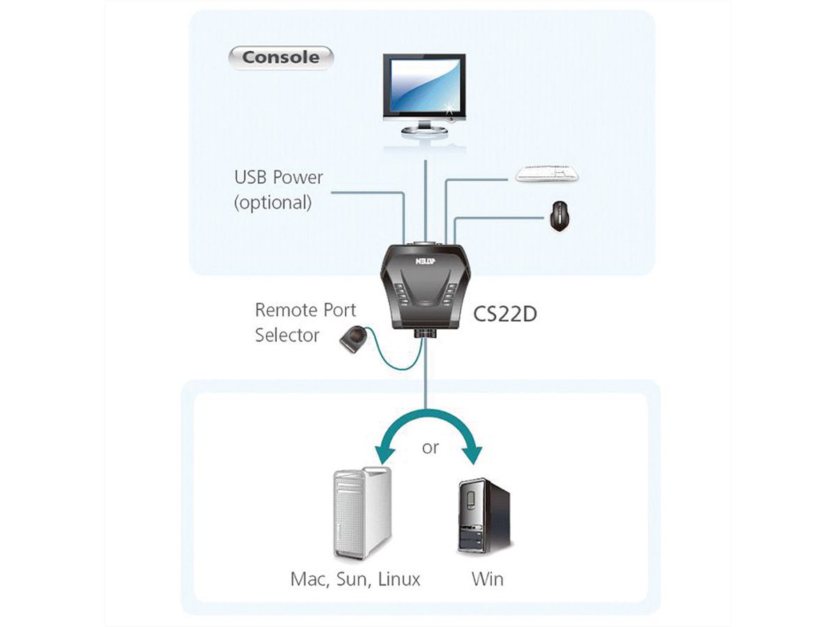 ATEN CS22D 2-Poorts USB DVI KVM Switch