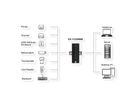 EXSYS EX-11230HMS 10-poorts USB 3.2 Gen 1 HUB Din-Rail Kit en wand VIA VL811+ Chipset