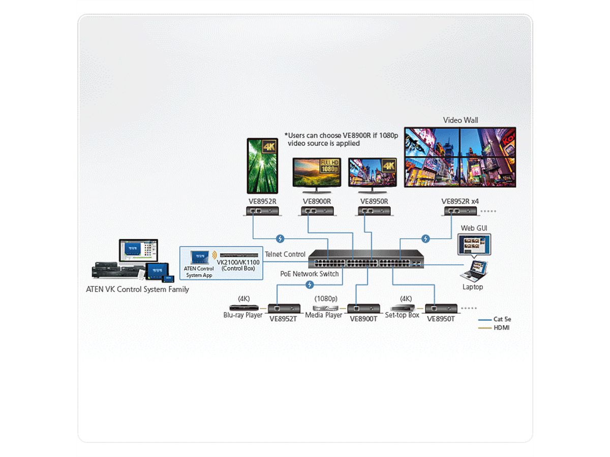 ATEN VE8952R 4K HDMI over IP ontvanger met PoE