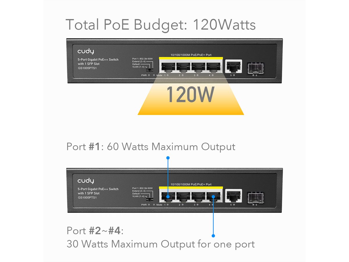 CUDY GS1005PTS1 5-Port Gigabit PoE+ Switch 1 SFP Port 120W