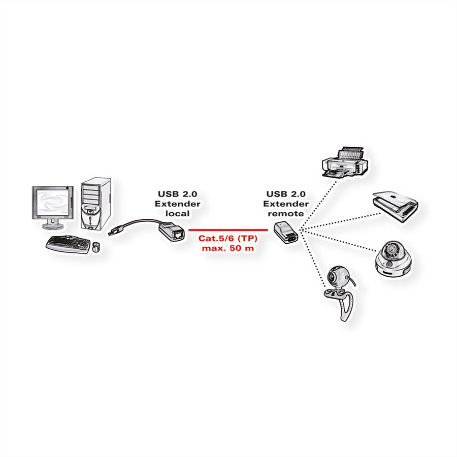 ROLINE USB 2.0 verlenging via RJ45, max. 50m