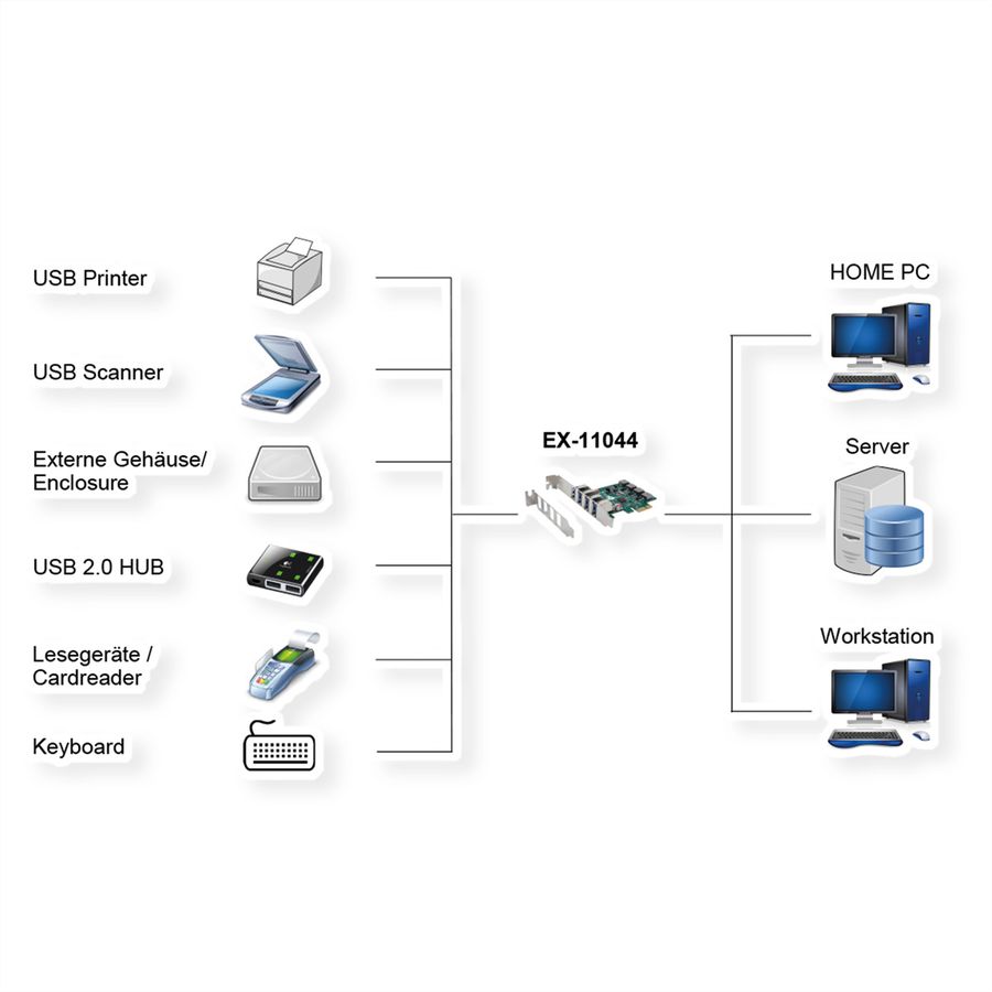 EXSYS EX-11044 4-Port USB 3.2 Gen 1 PCIe Karte