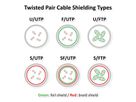 ROLINE S/FTP Patch Cord Cat.5e (Class D), grey, 2 m