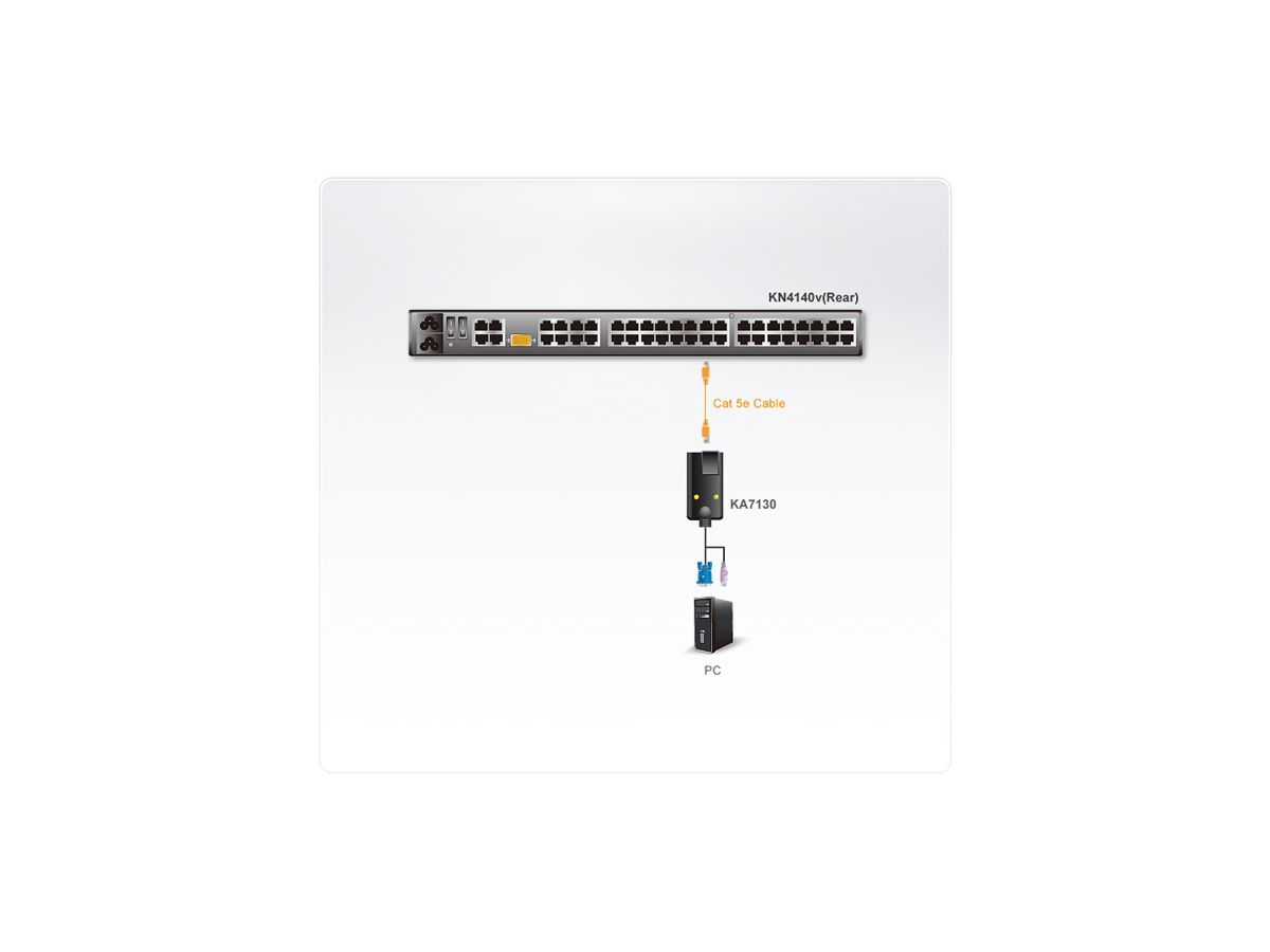 ATEN KA7130 Sun Legacy-Cat5e/6 KVM Module