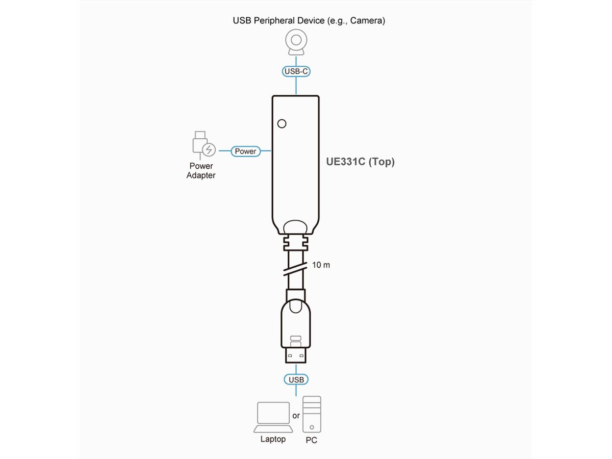 ATEN UE331C USB-A 3.2 Gen1 naar USB-C verlengkabel 10m