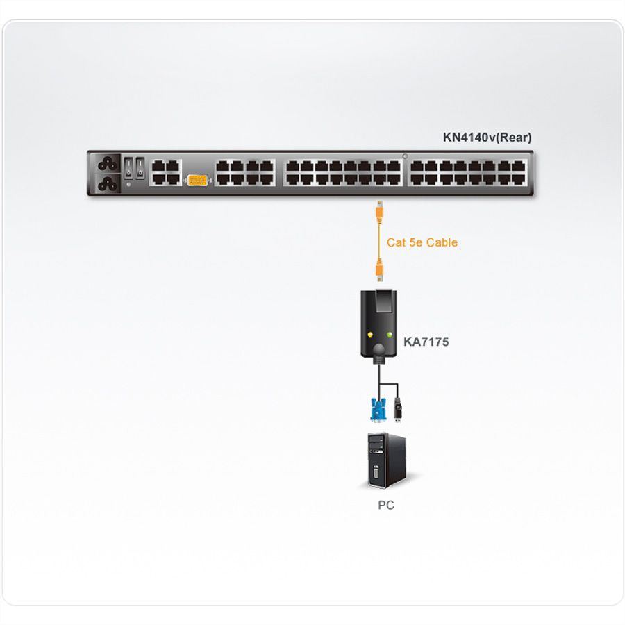 ATEN KA7175 USB VGA Cat5e/6 virtuele media KVM adapter