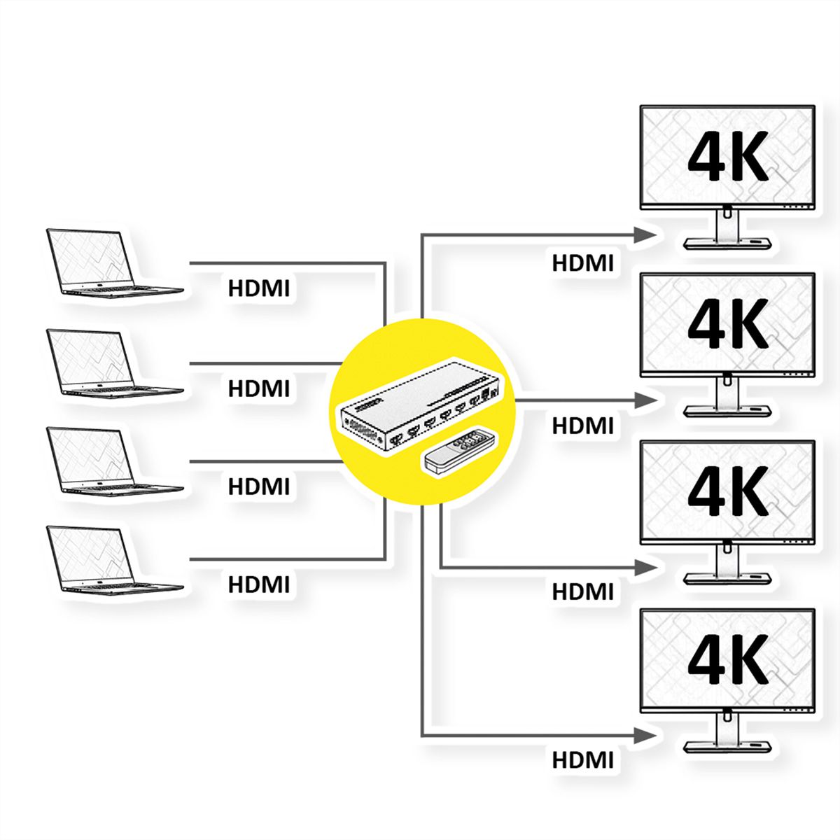 VALUE HDMI Matrix Switch, 4x4, 4K60Hz, with remote control
