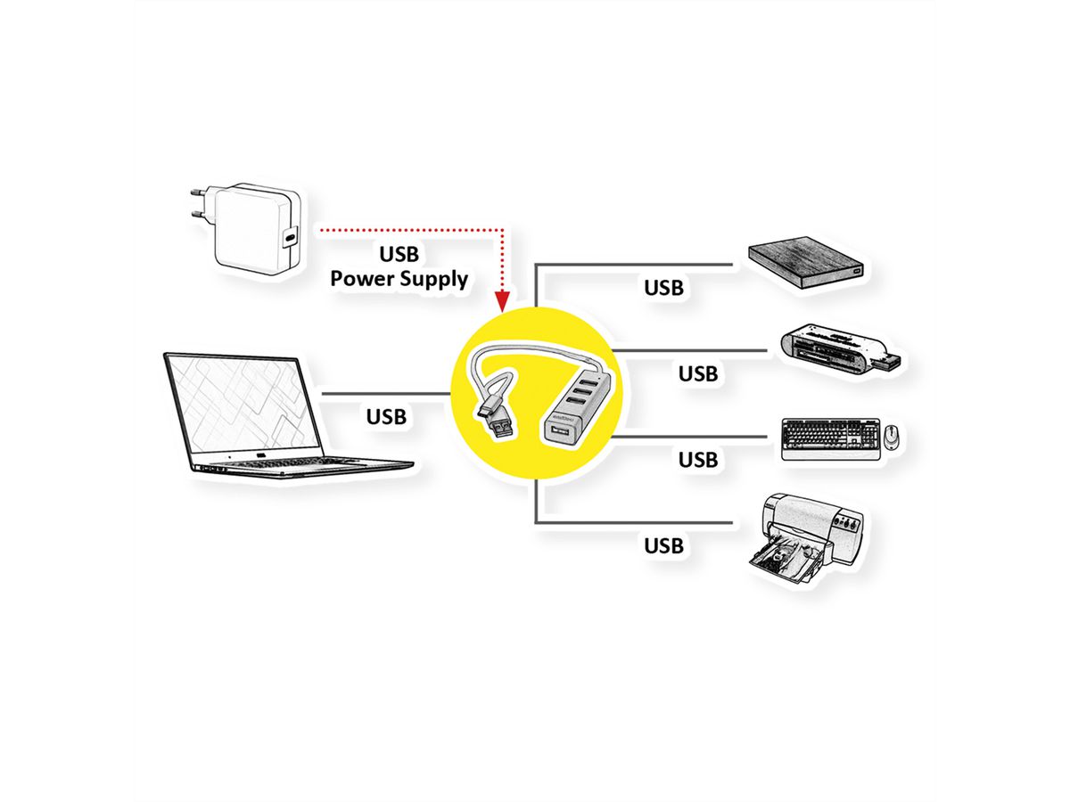 ROLINE USB 2.0 notebook hub, 4 poorten, type A+C aansluitkabel