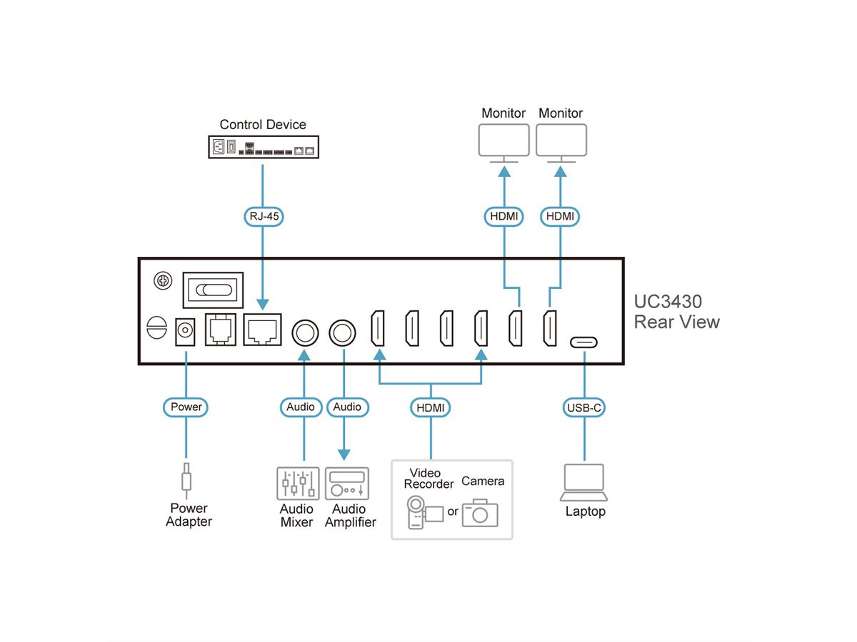 ATEN UC3430 CAMLIVE PRO 4K HDMI naar USB videorouter met 4 ingangen