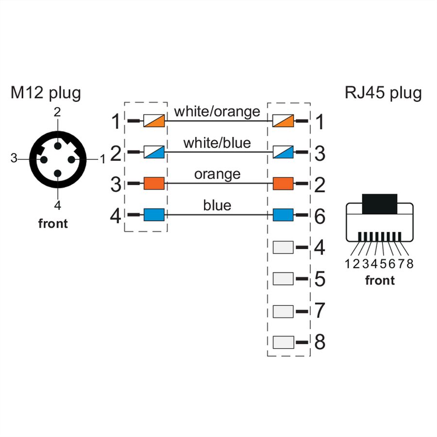 METZ CONNECT Aansluitkabel M12 Male-RJ45 Male, 4-polig D-gecodeerd , recht, sleepketting, torsie , 1 m