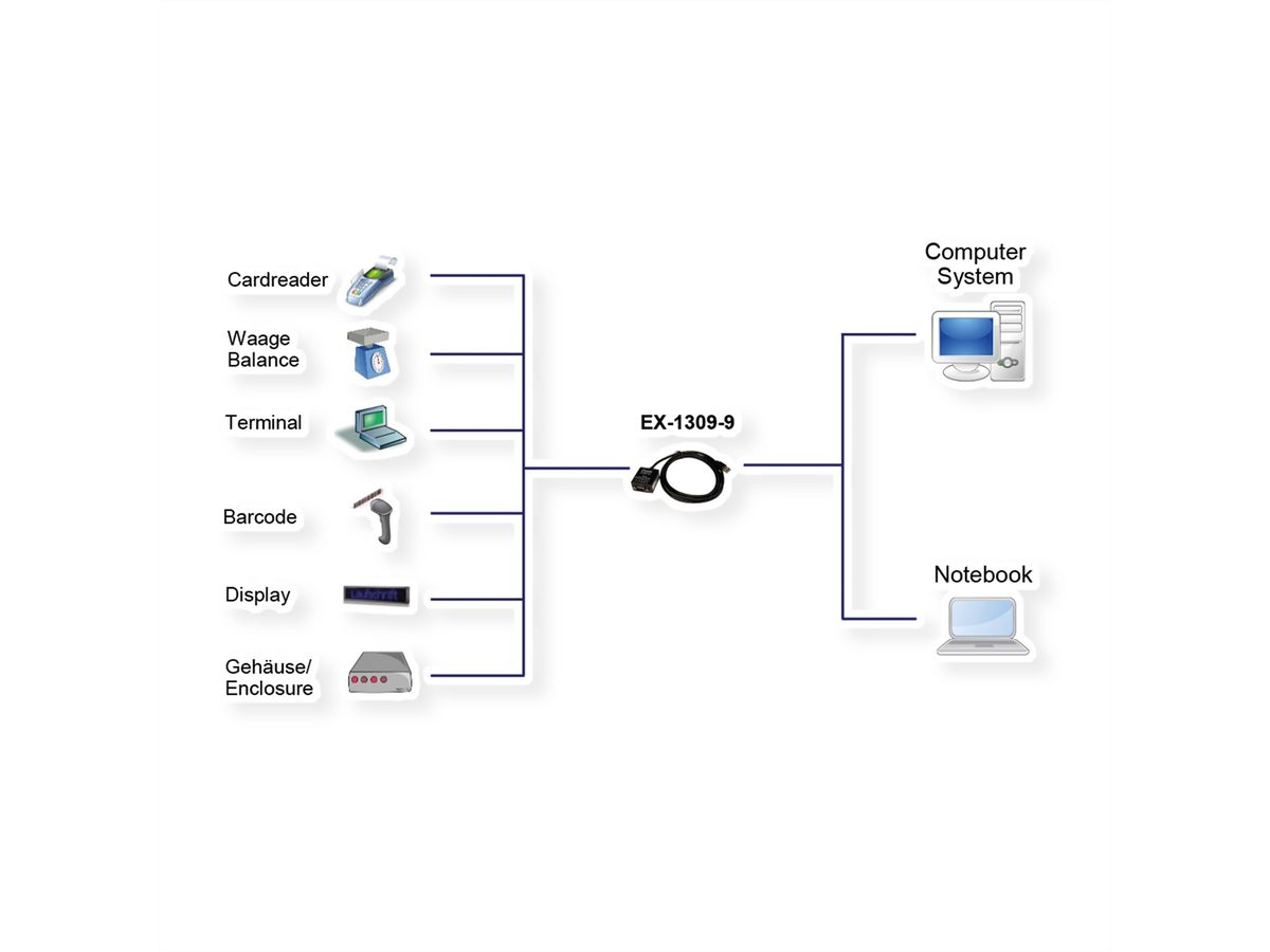 EXSYS EX-1309-9 USB 2.0 naar 1S RS-232/422/485