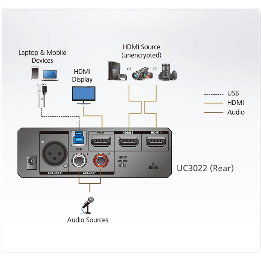 ATEN UC3022 CAMLIVE PRO HDMI to USB-C Video Capture
