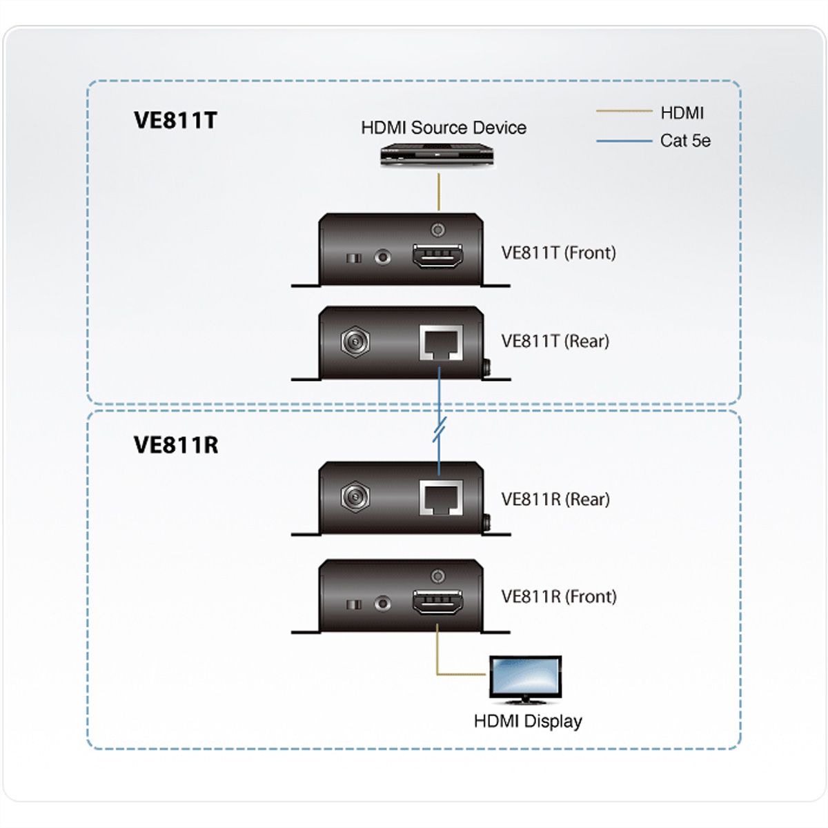 ATEN VE811 HDMI HDBaseT Small Faktor Extender