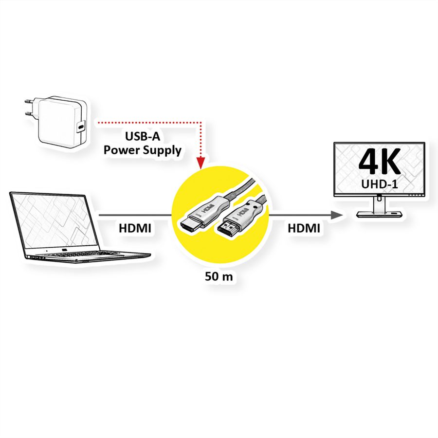 VALUE Cable UHD HDMI Active Optical (AOC), M/M, 50 m
