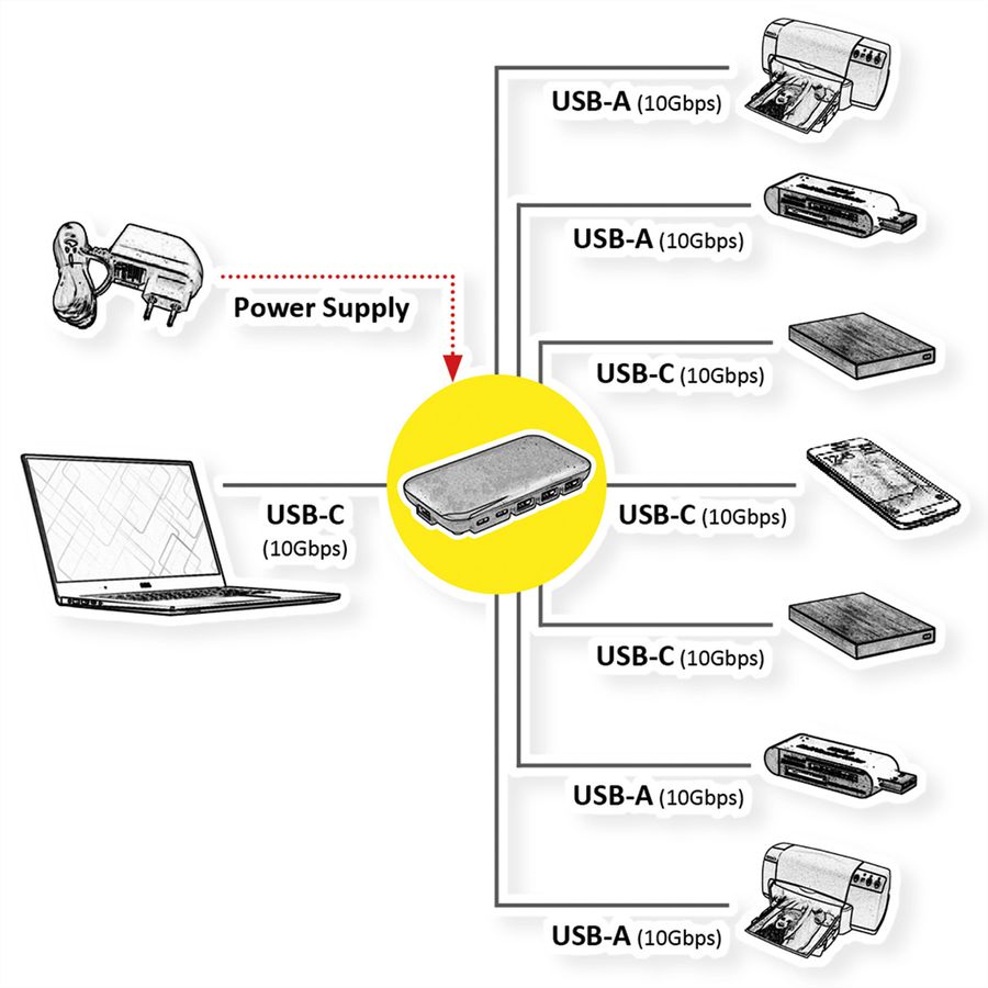 ROLINE USB 3.2 Gen 2 Hub, 7-voudig (3x Type C + 4x Type A)