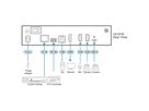 ATEN UC3310 CAMLIVE MX Dual 4K UVC Camera Seamless Matrix