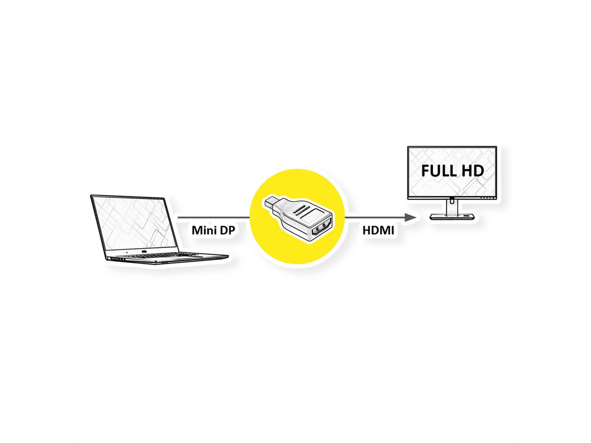 VALUE Adapter, MiniDP M - HDMI F