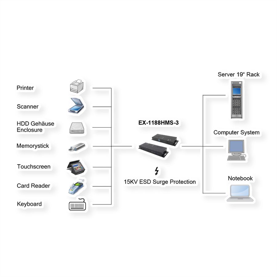 EXSYS EX-1188HMS-3 7 Ports USB 3.2 Gen1 Metall HUB mit 15KV ESD Überspannungs-Schutz