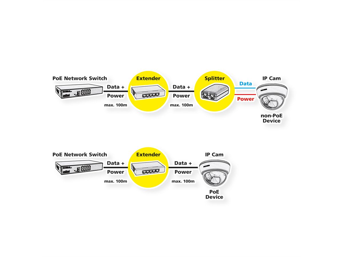 ROLINE Gigabit PoE+ Extender