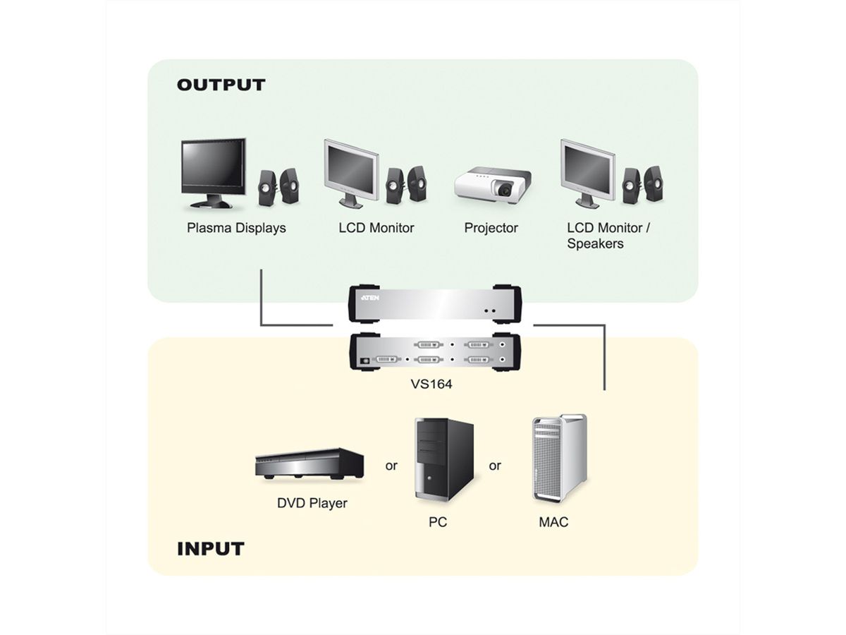ATEN VS164 DVI Video-/Audiosplitter, 4-voudig