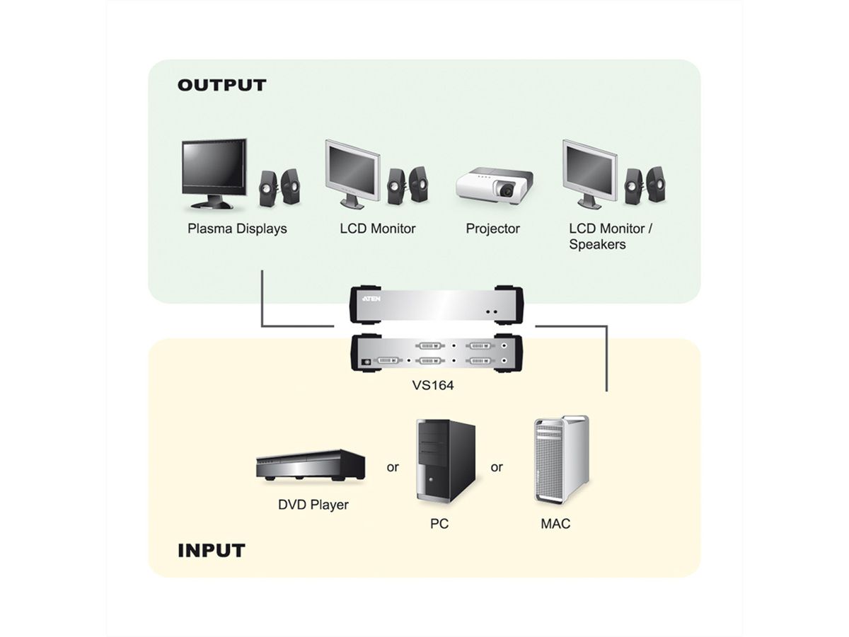 ATEN VS164 DVI Video-/Audiosplitter, 4fach