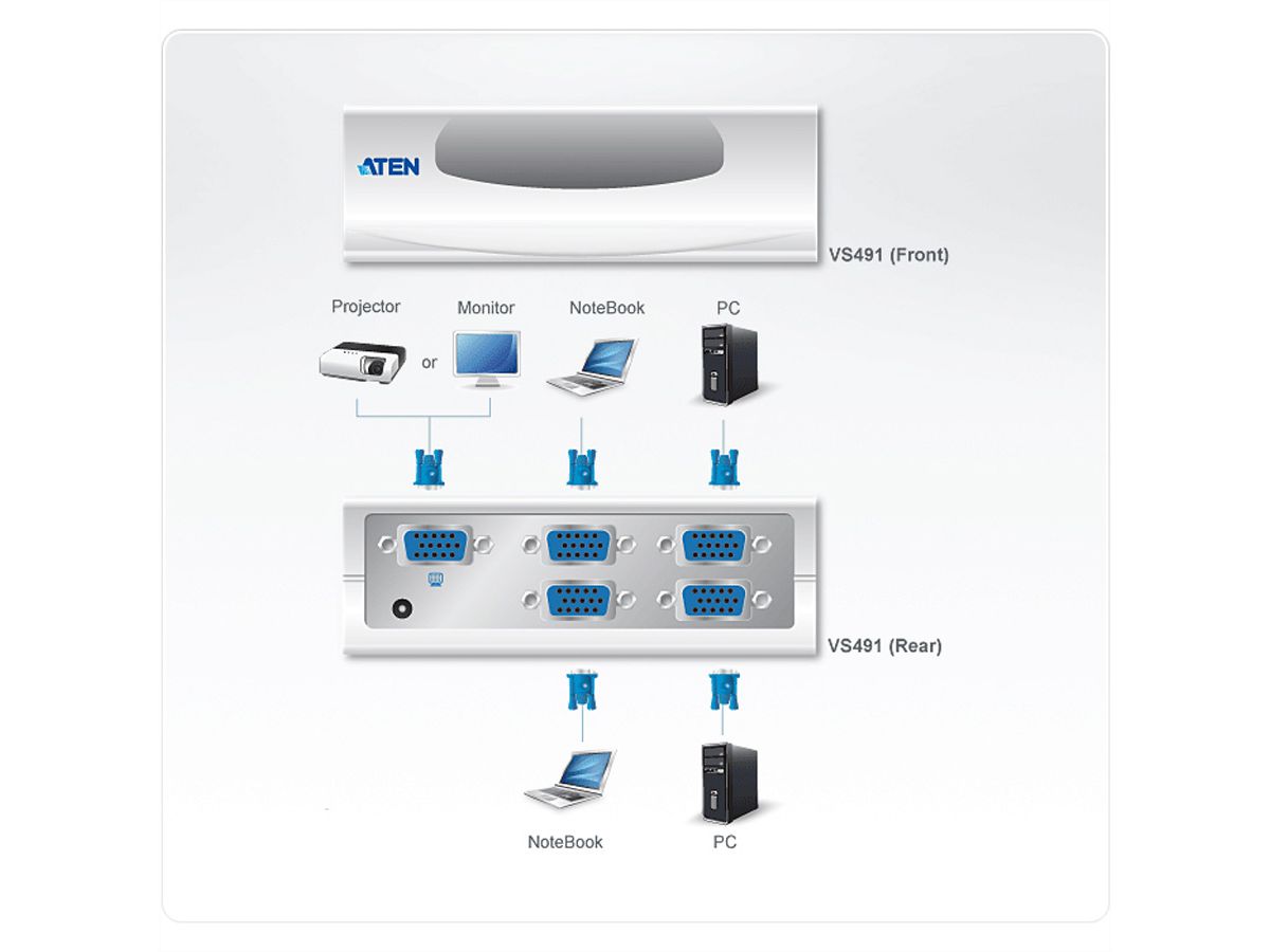 ATEN VS491 VGA Video-Switch, 4-voudig