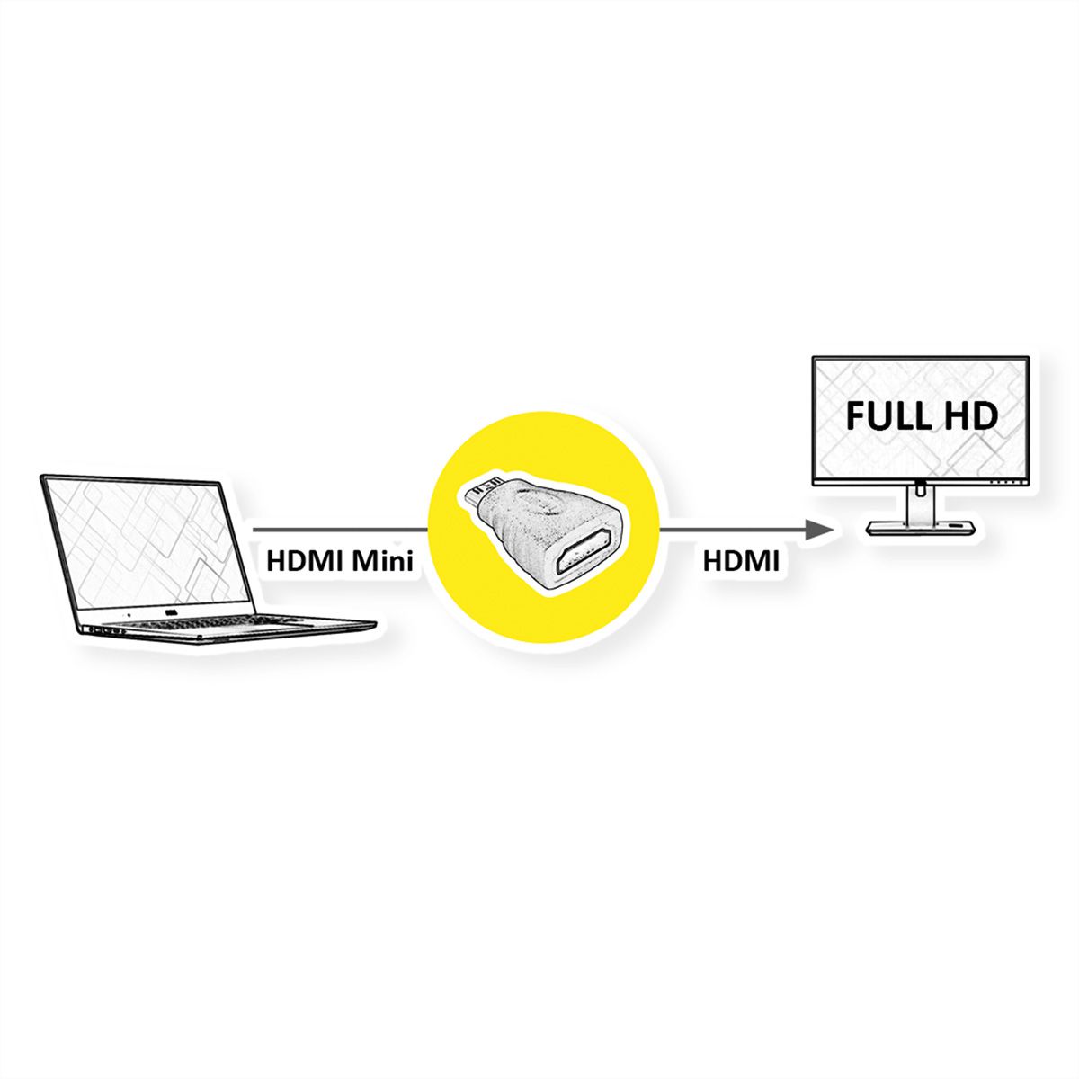 VALUE HDMI Adapter, HDMI - HDMI Mini, Female/Male